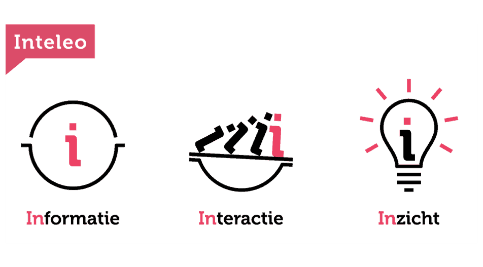 De kracht van CRM Inteleo Microsoft Dynamics specialist