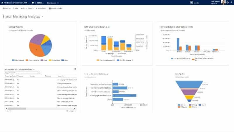 dashboard crm