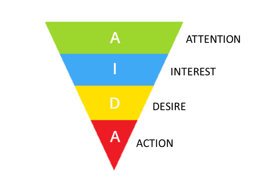 aida model