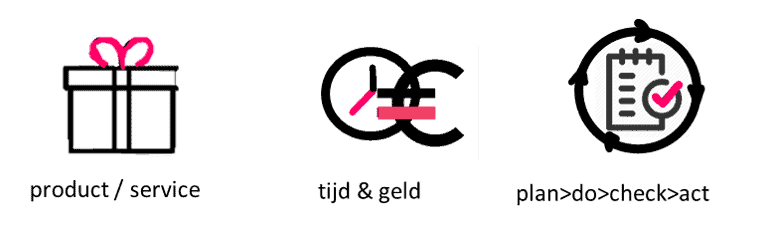 plan do check act inteleo microsoft dynamics 365 crm specialist plan do check act inteleo microsoft dynamics 365 crm specialist