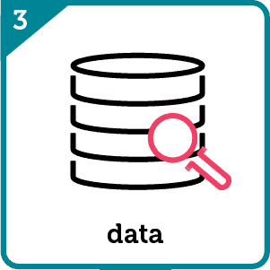 Inteleo Roadmap data