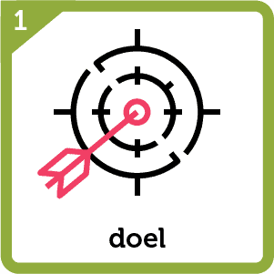 Inteleo Roadmap doel