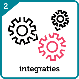 Inteleo Roadmap integraties