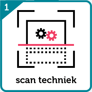 Inteleo Roadmap scan techniek